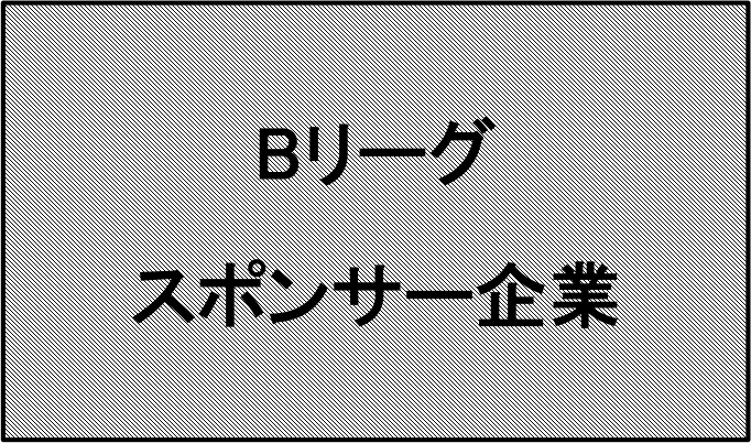 Bリーグ｜スポンサー企業